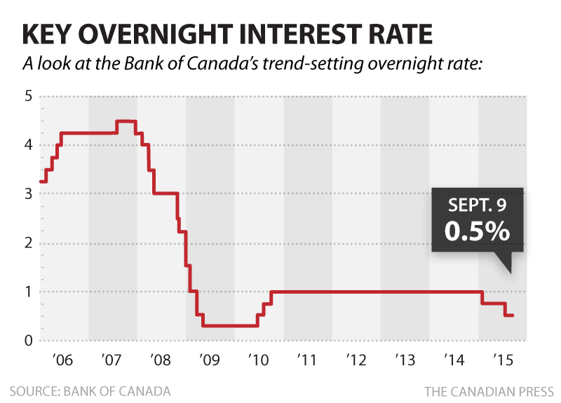 Image by courtesy of Bank of Canada